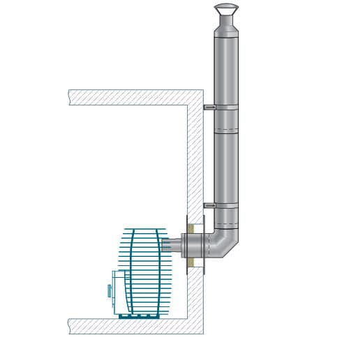 HUUM Thru-Wall Backside Connection Chimney Kit — photo 1